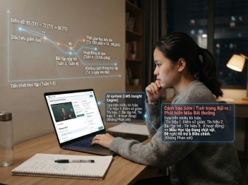AI phát hiện người học gặp khó khăn thế nào?