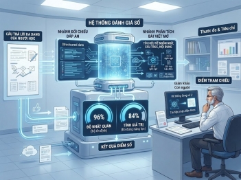 Tác giả Mạc Phúc Văn Viêm