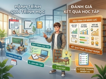 Phân biệt chỉ số hoạt động và kết quả học tập