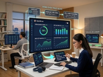 Vai trò của dashboard học tập trong theo dõi tiến trình