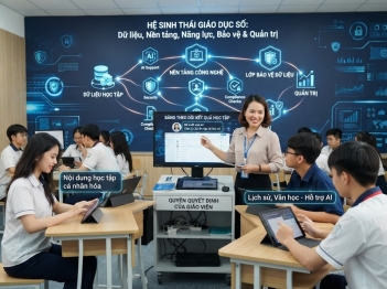 Điều kiện ứng dụng AI trong giáo dục hiệu quả