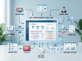 Vai trò của hệ thống quản lý học tập trong môi trường số