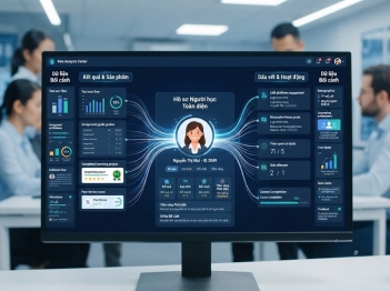 Cách kết hợp dữ liệu học tập từ nhiều nguồn