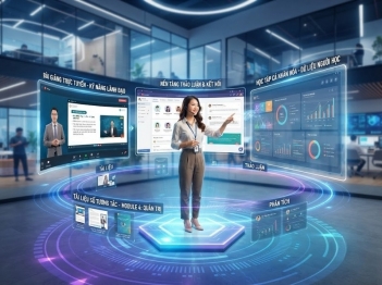 Cách kết hợp phương pháp học tập số