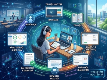 Môi trường học tập ảo là gì và hoạt động thế nào?
