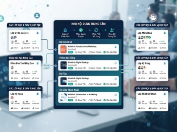 Hệ thống số hỗ trợ quản lý nội dung học tập thế nào?