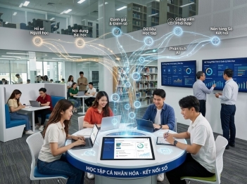 Những thành phần của hệ thống giáo dục thông minh