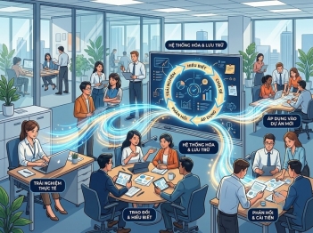 Vai trò của quản trị tri thức đối với học tập tổ chức
